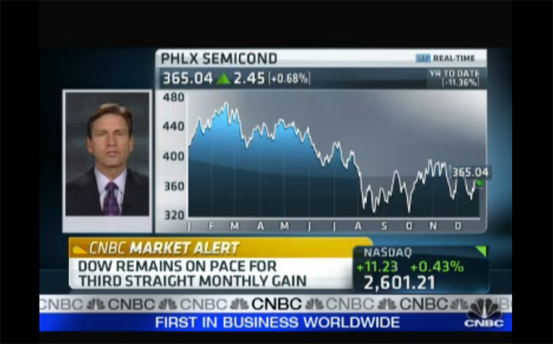 Technical Indicators for 2012