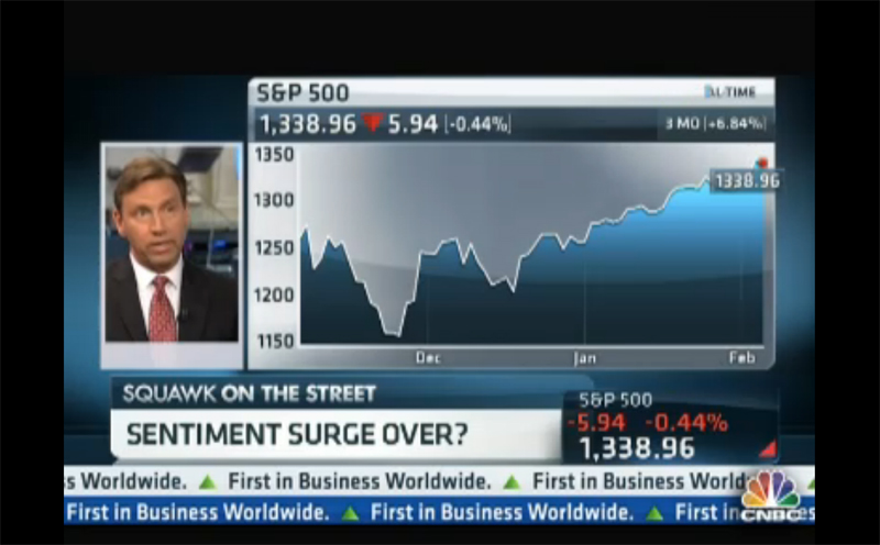 Technicals Signaling a Pullback?