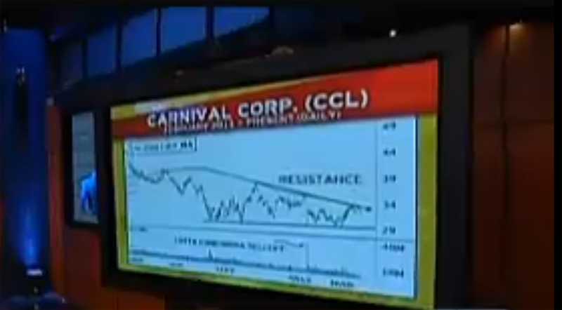 Time to Buy Carnival?