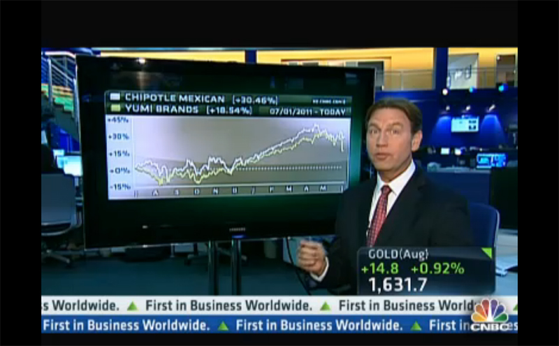 Yum! Brands Head-to-Head with Chipotle. Who Wins?