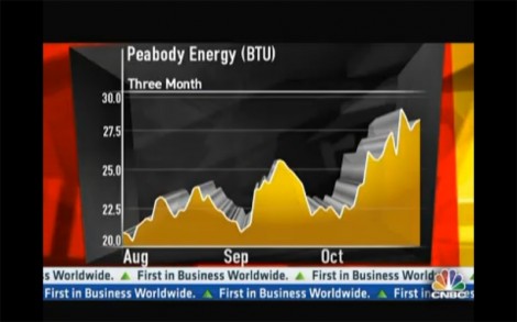 Could Coal Finally Be In Rally Mode?
