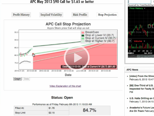 Stop Projection Charts