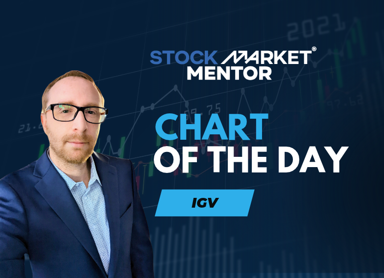 Watch Software stocks here $IGV – September 17, 2026